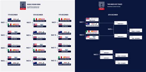 classifica prada cup 2020|37th America's Cup.